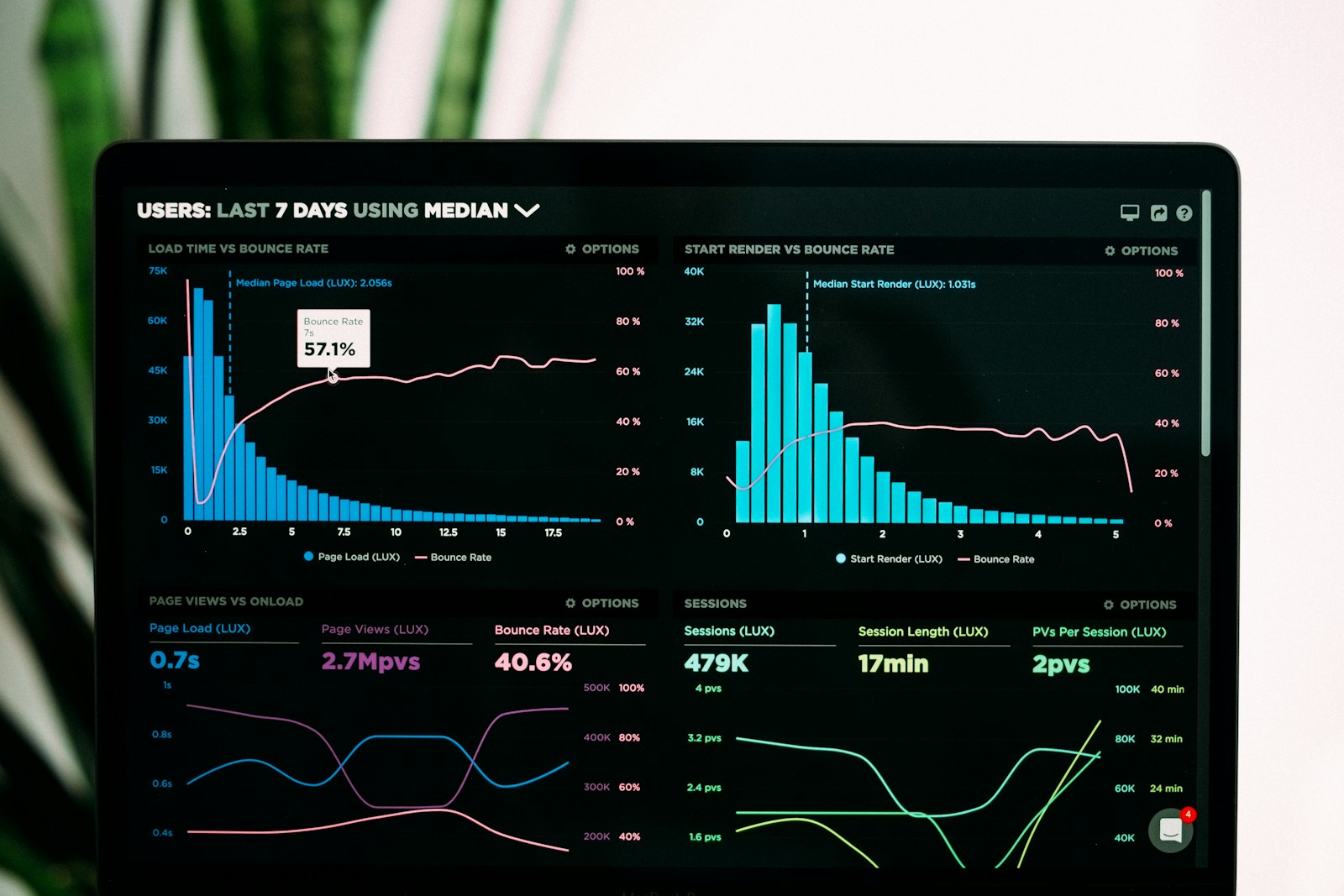 Valuation analytics dashboard on a monitor in a proptech studio